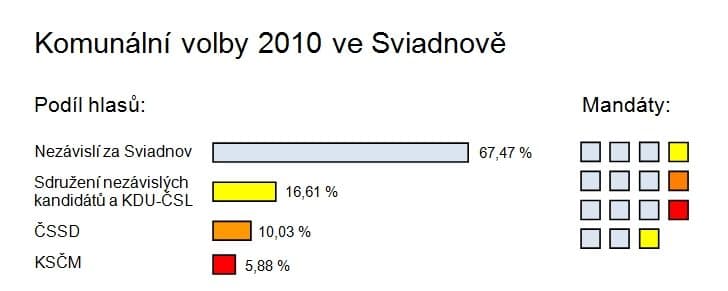 [M] Štramberk - Žermanice