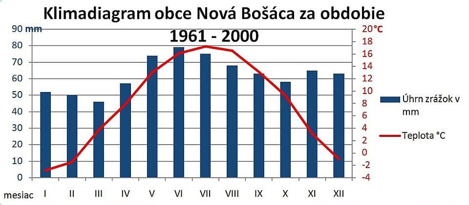 Veľký Lopeník-Nová Bošáca