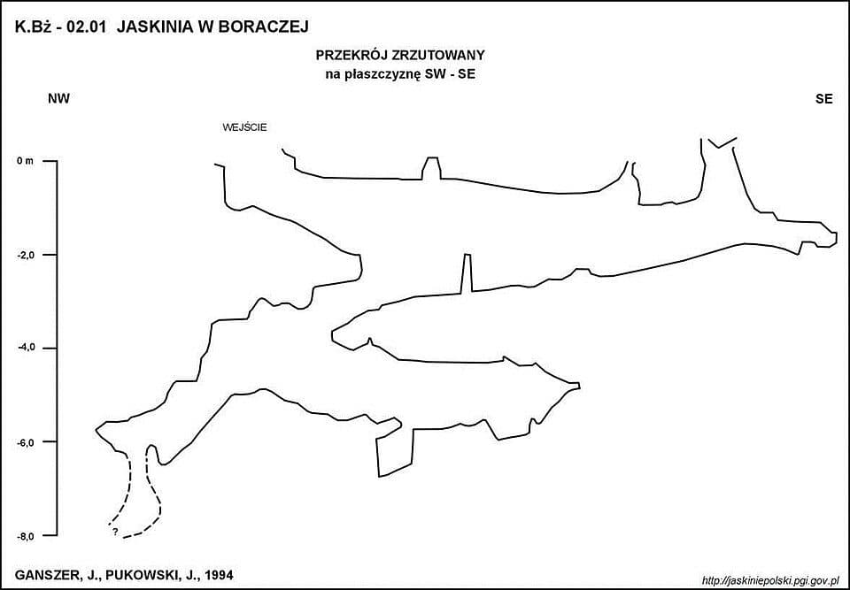 Rajcza PKP - Żabnica