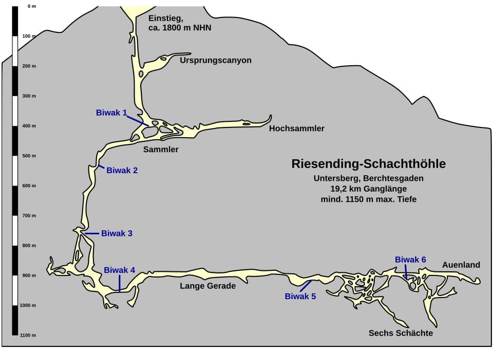 Riesending