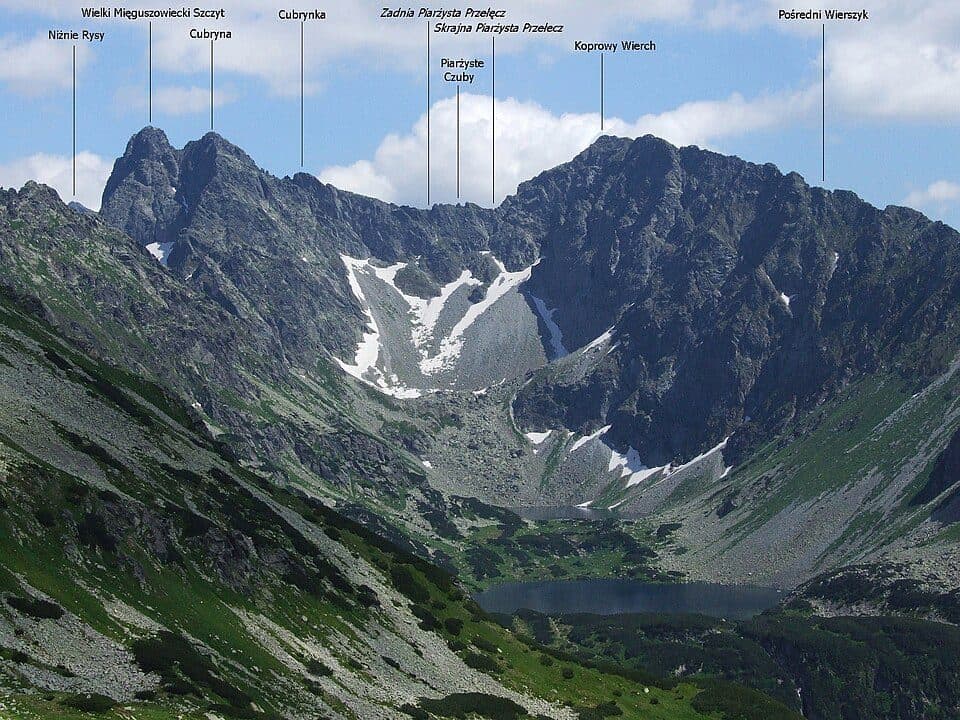 Štrbské pleso - Rázcestie pod Furkotskou dolinou