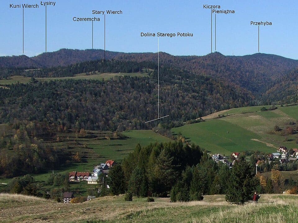 Przehyba - Szczawnica Zdrój