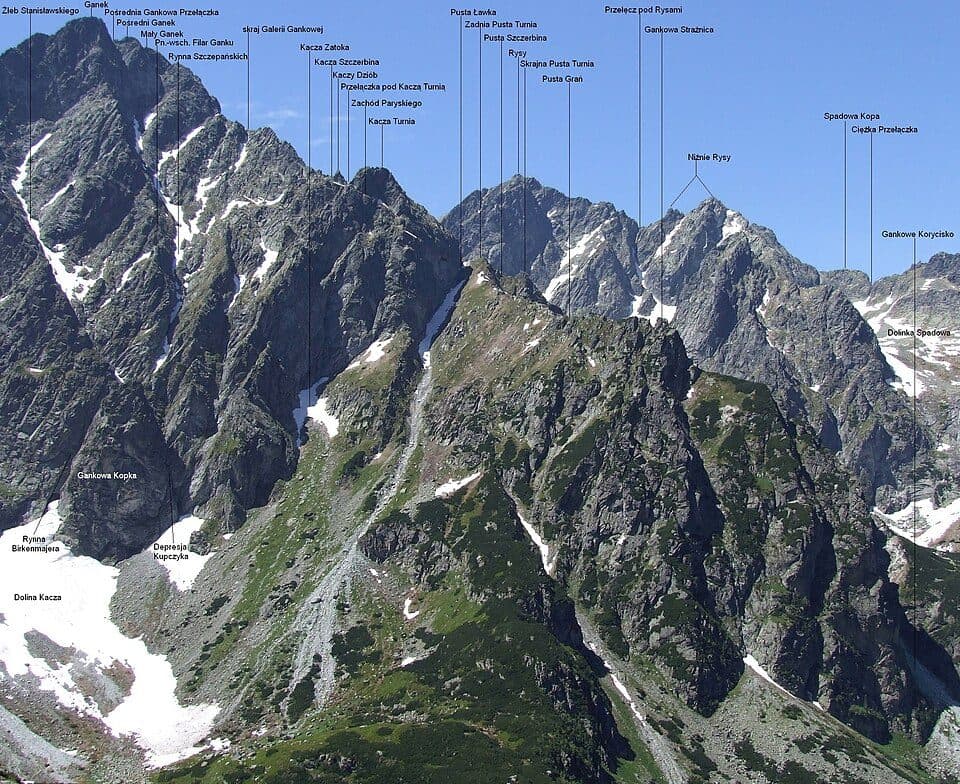 Czarny Staw Pod Rysami - Rysy