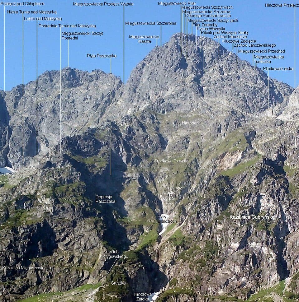Schronisko PTTK przy Morskim Oku - Morskie Oko (odcinek wschodni)