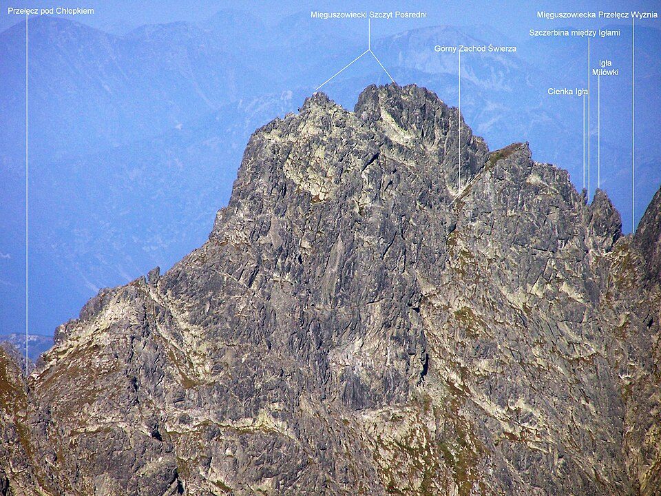 Szczerbina nad Igłami