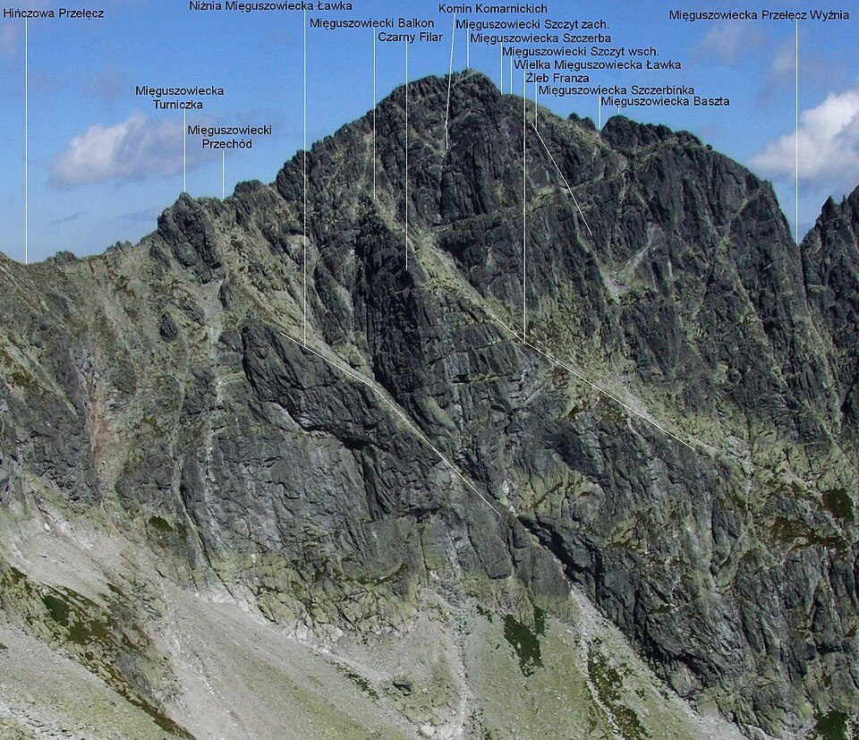 Szpiglasowa Przełęcz - Szpiglasowy Wierch