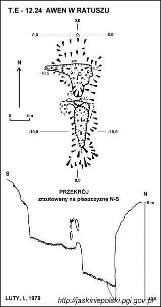 Przełęcz w Grzybowcu - Polana Strążyska