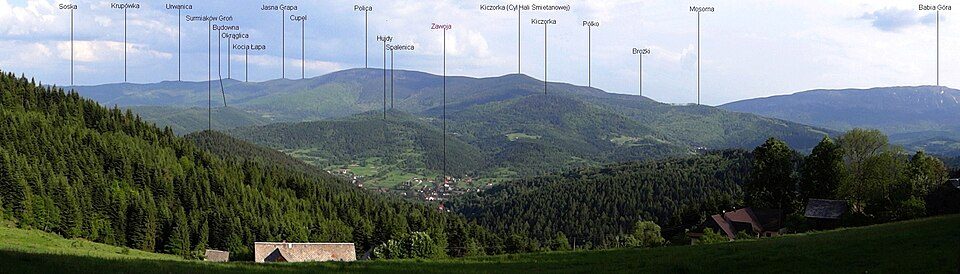 Kiczorka